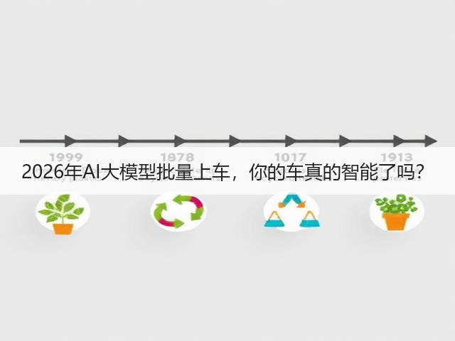 2026年AI大模型批量上车,你的车真的智能了吗?(图2) 2026年AI大模型批量上车,你的车真的智能了吗?(图2)