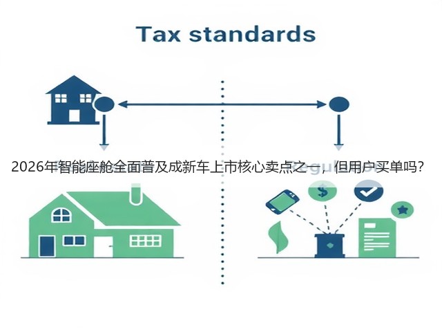 2026年智能座舱全面普及成新车上市核心卖点之一,但用户买单吗?(图3) 2026年智能座舱全面普及成新车上市核心卖点之一,但用户买单吗?(图3)
