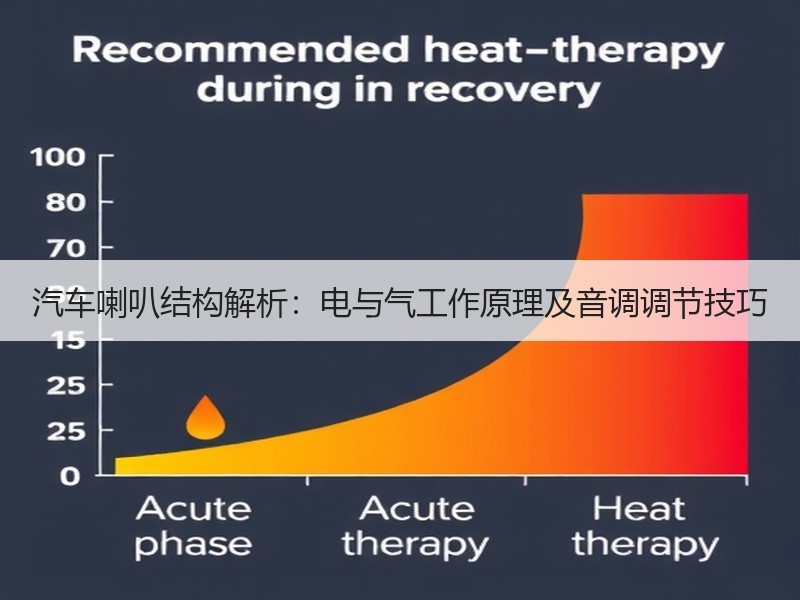 汽车喇叭结构解析：电与气工作原理及音调调节技巧汽车配件知识图片