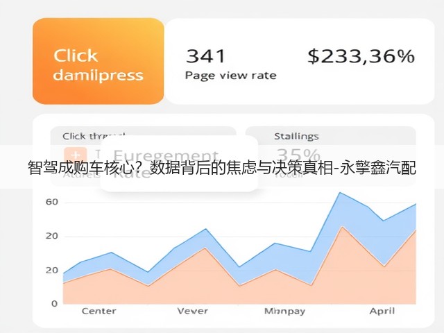 智驾成购车核心?数据背后的焦虑与决策真相-永擎鑫汽配(图2) 智驾成购车核心?数据背后的焦虑与决策真相-永擎鑫汽配(图2)