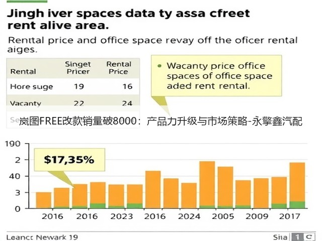 岚图FREE改款销量破8000:产品力升级与市场策略-永擎鑫汽配(图2) 岚图FREE改款销量破8000:产品力升级与市场策略-永擎鑫汽配(图2)