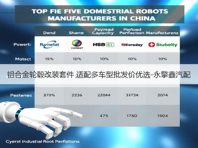 铝合金轮毂改装套件 适配多车型批发价优选-永擎鑫汽配(图1) 铝合金轮毂改装套件 适配多车型批发价优选-永擎鑫汽配(图1)