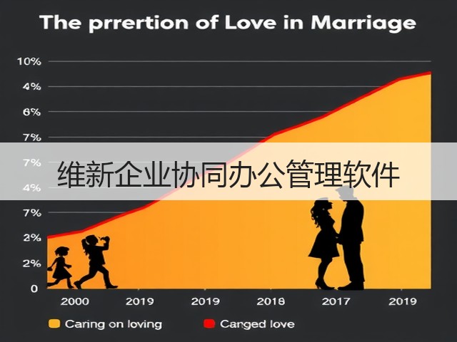维新企业协同办公管理软件(图2) 维新企业协同办公管理软件(图2)