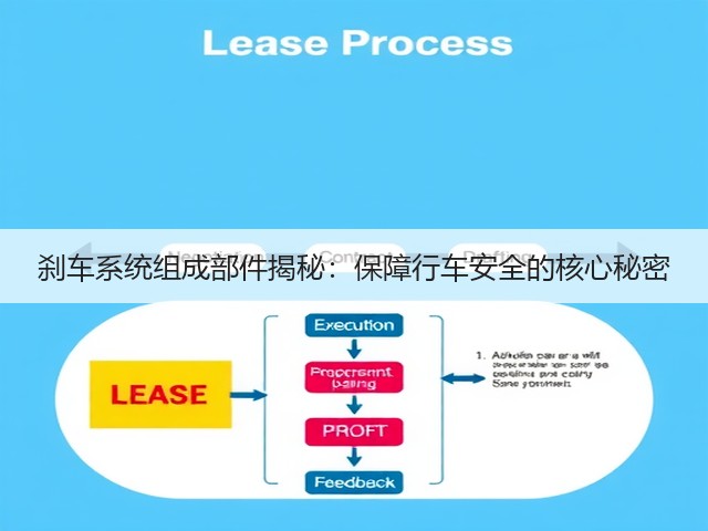 刹车系统组成部件揭秘:保障行车安全的核心秘密(图2) 刹车系统组成部件揭秘:保障行车安全的核心秘密(图2)