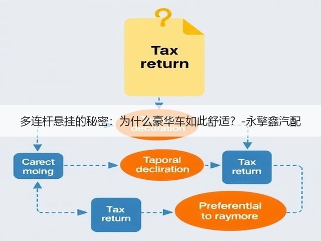 多连杆悬挂的秘密:为什么豪华车如此舒适?-永擎鑫汽配(图2) 多连杆悬挂的秘密:为什么豪华车如此舒适?-永擎鑫汽配(图2)