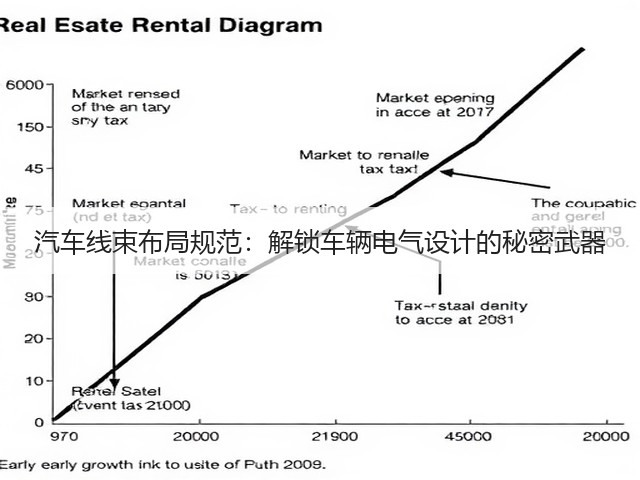 汽车线束布局规范:解锁车辆电气设计的秘密武器(图2) 汽车线束布局规范:解锁车辆电气设计的秘密武器(图2)