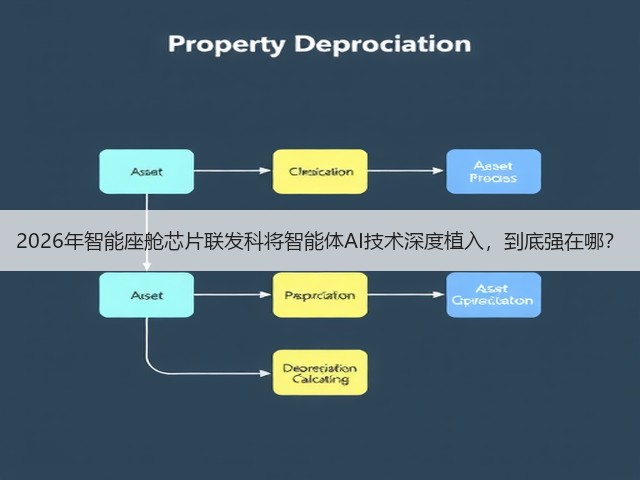2026年智能座舱芯片联发科将智能体AI技术深度植入，到底强在哪？(图2)