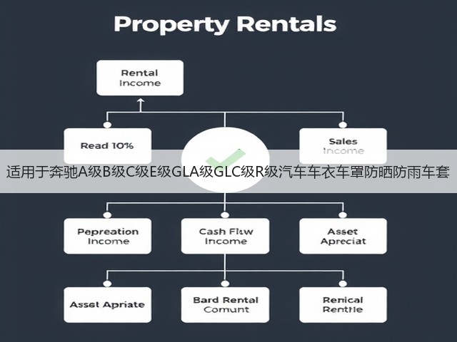 适用于奔驰A级B级C级E级GLA级GLC级R级汽车车衣车罩防晒防雨车套(图1) 适用于奔驰A级B级C级E级GLA级GLC级R级汽车车衣车罩防晒防雨车套(图1)