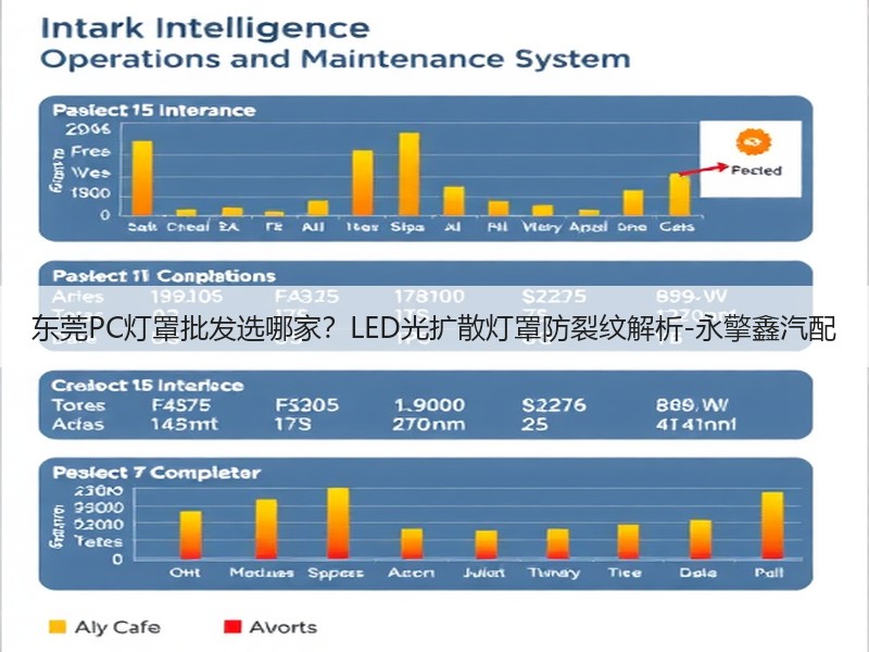 东莞PC灯罩批发选哪家？LED光扩散灯罩防裂纹解析-永擎鑫汽配