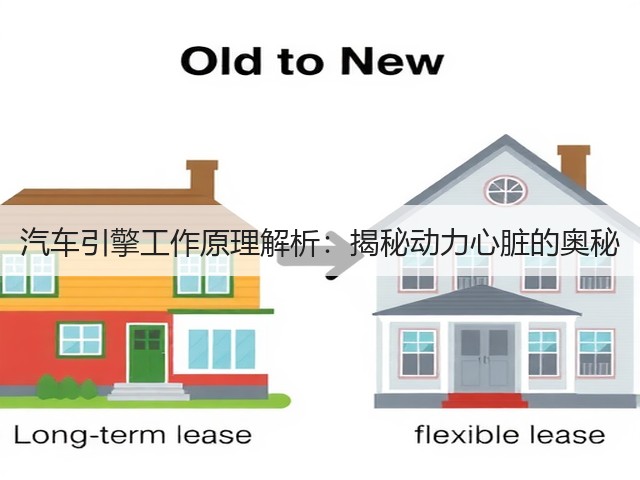 汽车引擎工作原理解析:揭秘动力心脏的奥秘(图1) 汽车引擎工作原理解析:揭秘动力心脏的奥秘(图1)