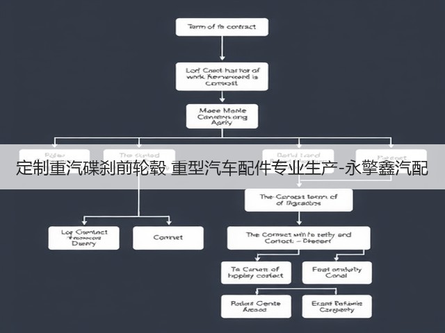 定制重汽碟刹前轮毂 重型汽车配件专业生产-永擎鑫汽配(图3) 定制重汽碟刹前轮毂 重型汽车配件专业生产-永擎鑫汽配(图3)