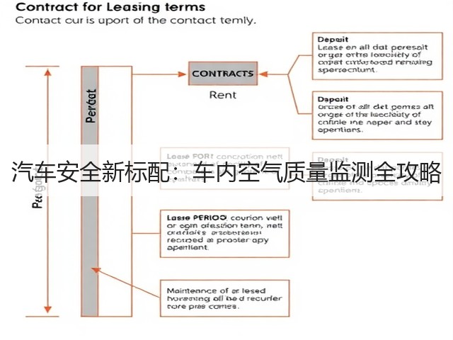 汽车安全新标配:车内空气质量监测全攻略(图1) 汽车安全新标配:车内空气质量监测全攻略(图1)