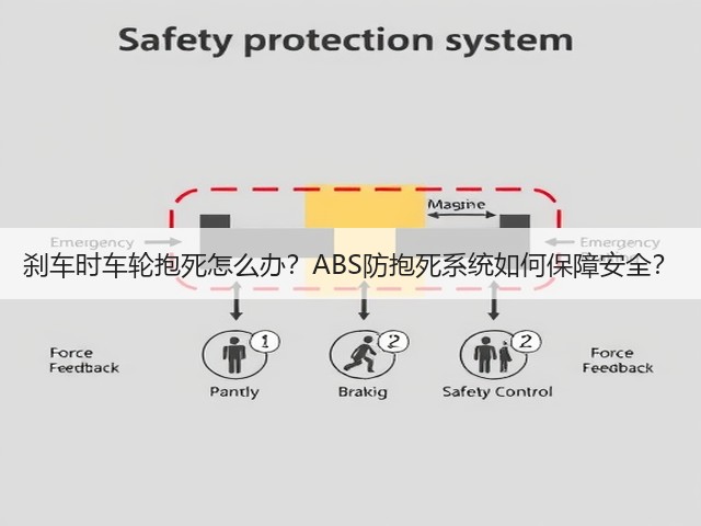 刹车时车轮抱死怎么办?ABS防抱死系统如何保障安全?(图2) 刹车时车轮抱死怎么办?ABS防抱死系统如何保障安全?(图2)