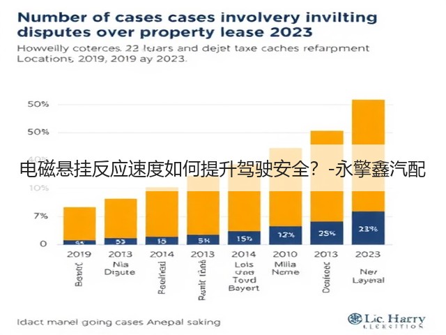 电磁悬挂反应速度如何提升驾驶安全?-永擎鑫汽配(图1) 电磁悬挂反应速度如何提升驾驶安全?-永擎鑫汽配(图1)