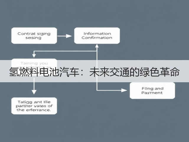 氢燃料电池汽车:未来交通的绿色革命(图1) 氢燃料电池汽车:未来交通的绿色革命(图1)