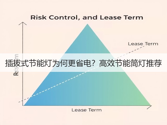 插拔式节能灯为何更省电?高效节能筒灯推荐(图1) 插拔式节能灯为何更省电?高效节能筒灯推荐(图1)