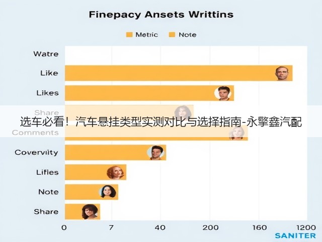 选车必看!汽车悬挂类型实测对比与选择指南-永擎鑫汽配(图2) 选车必看!汽车悬挂类型实测对比与选择指南-永擎鑫汽配(图2)