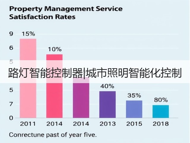路灯智能控制器|城市照明智能化控制(图1) 路灯智能控制器|城市照明智能化控制(图1)